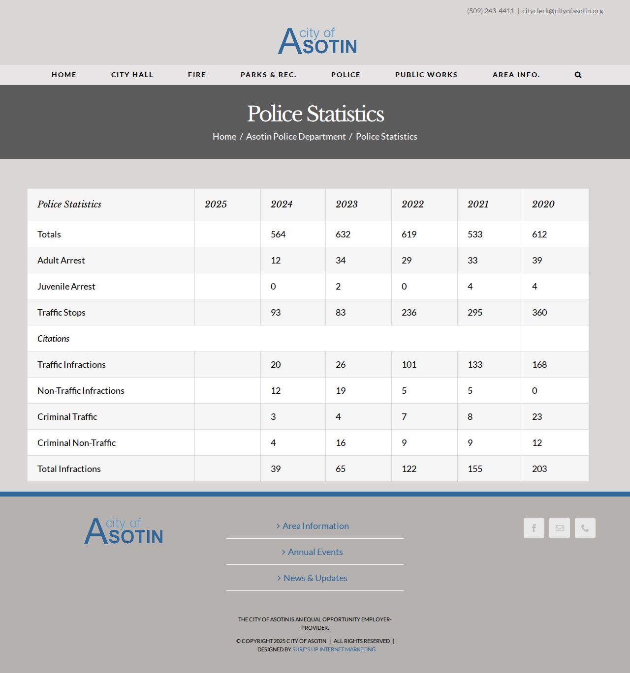 Official City of Asotin Police Statistics page showing annual aggregate police data